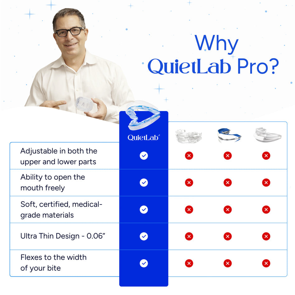 QuietLab Pro Anti-Snoring Mouthpiece